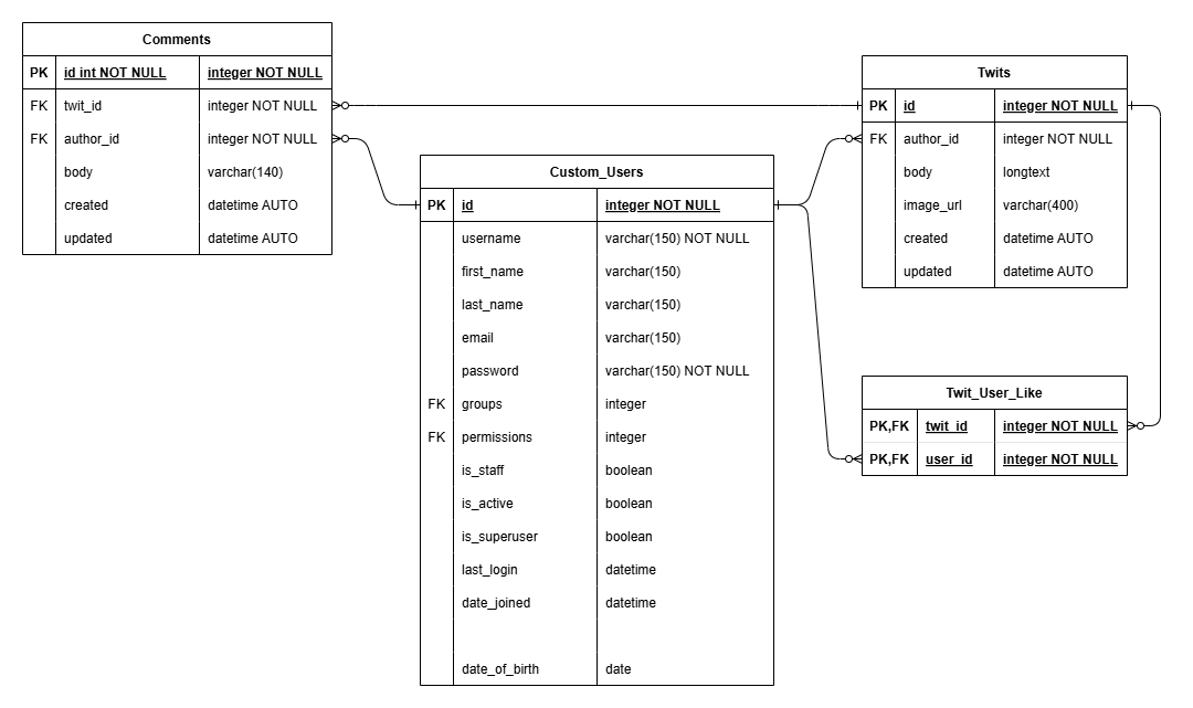 Database Entity Relationship Diagram Database Entity Relationship Diagram